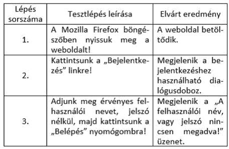 pozitív teszt